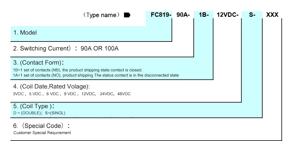Single-Phase 2P Rail Type Top-in-Bottom-Out Latching Relay